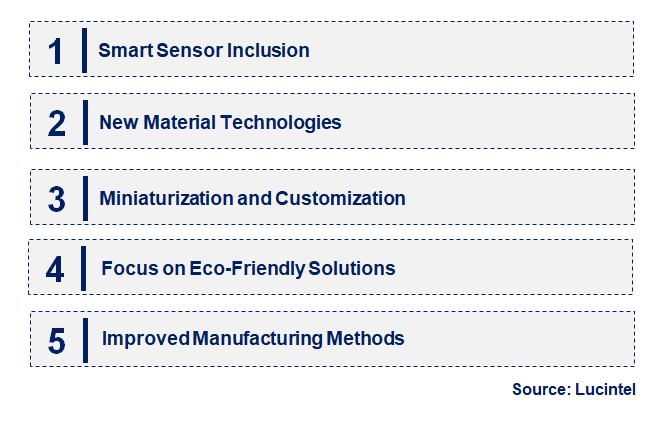 Emerging Trends in the Semiconductor Cold Plate Market